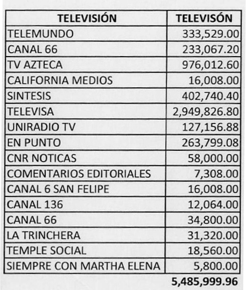tv